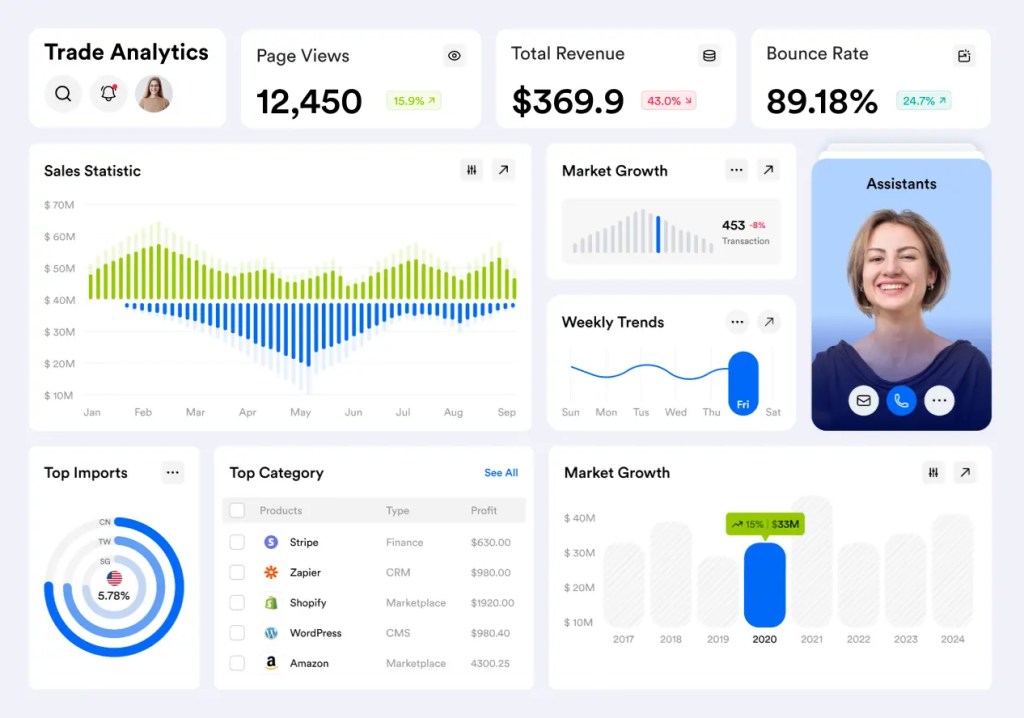 Sales Dashboard UI