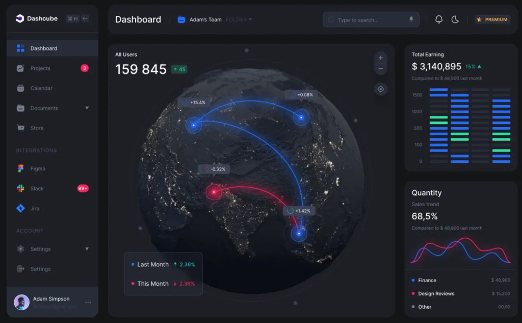 Dashube Dashboard Ui Kit