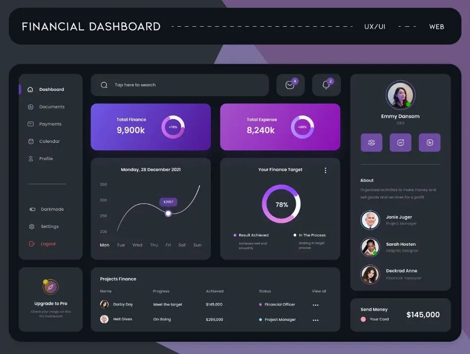 Fintech Dashboard (KOSTENLOSE Figma-Vorlage)