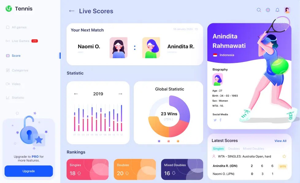 Dashboard Tennis Design Kit