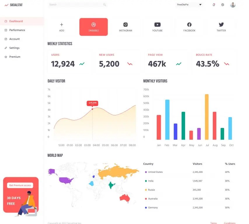 Socialstat Multipurpose Dashboard