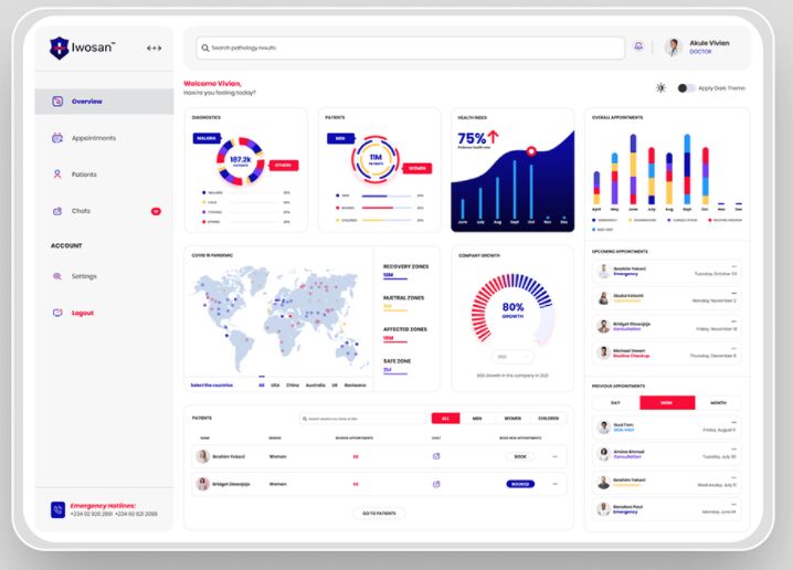 Healthcare Dashboard UI Kit