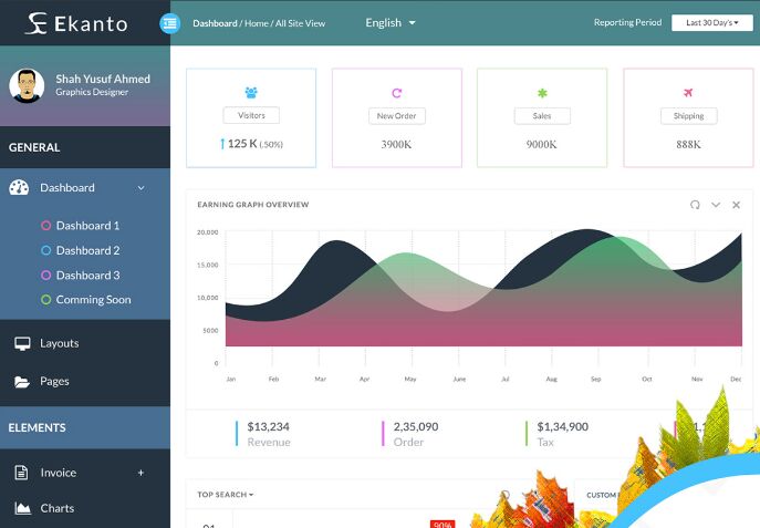 Ekanto Admin Dashboard