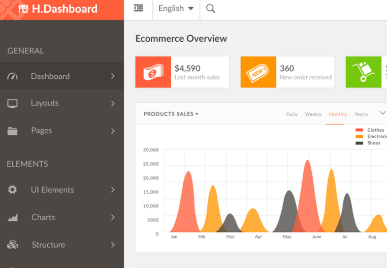 UI - DashBoard - Free PSD Template