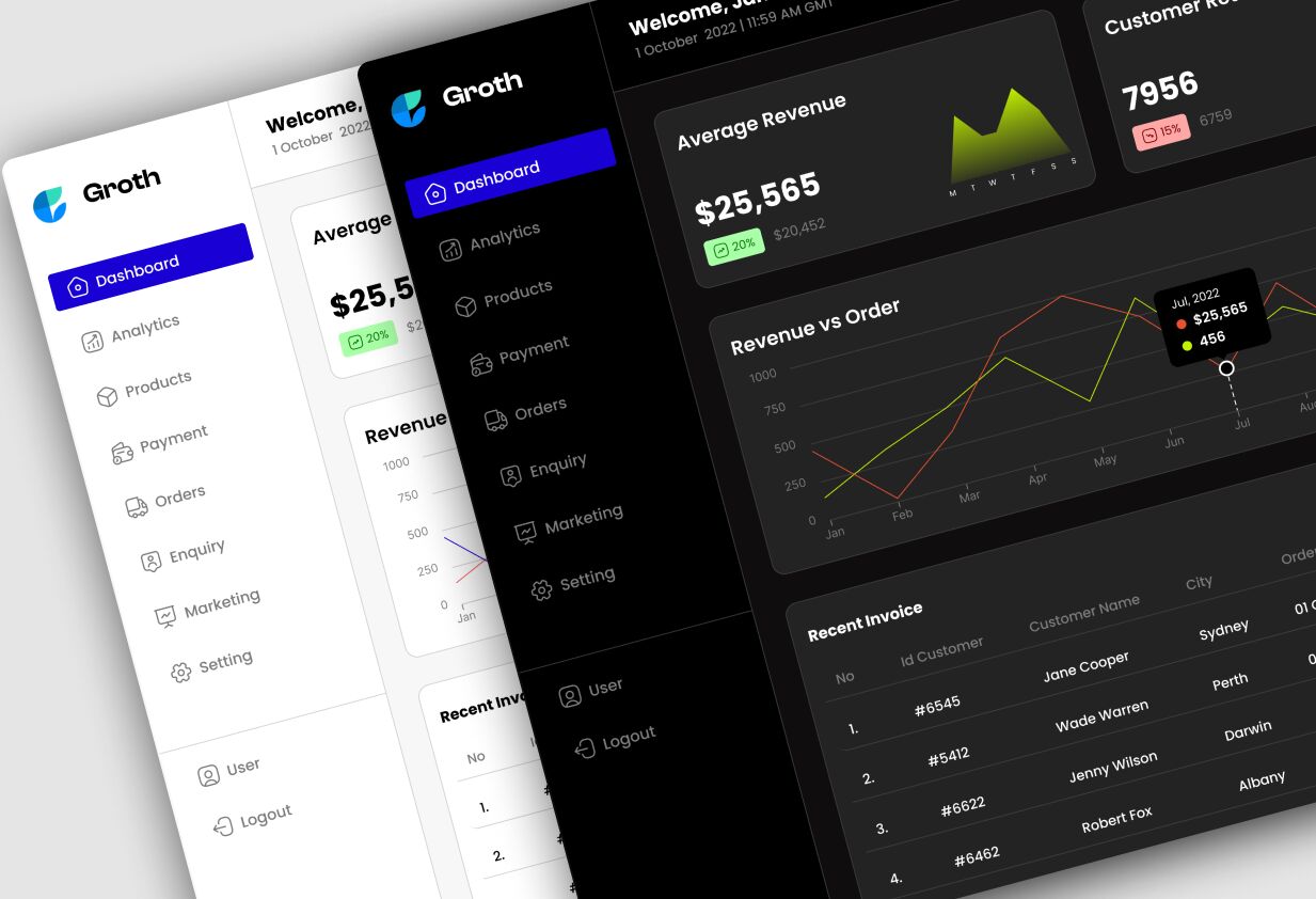 E-Commerce-Dashboard